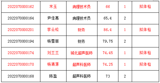 微信截图_20220913151434.png