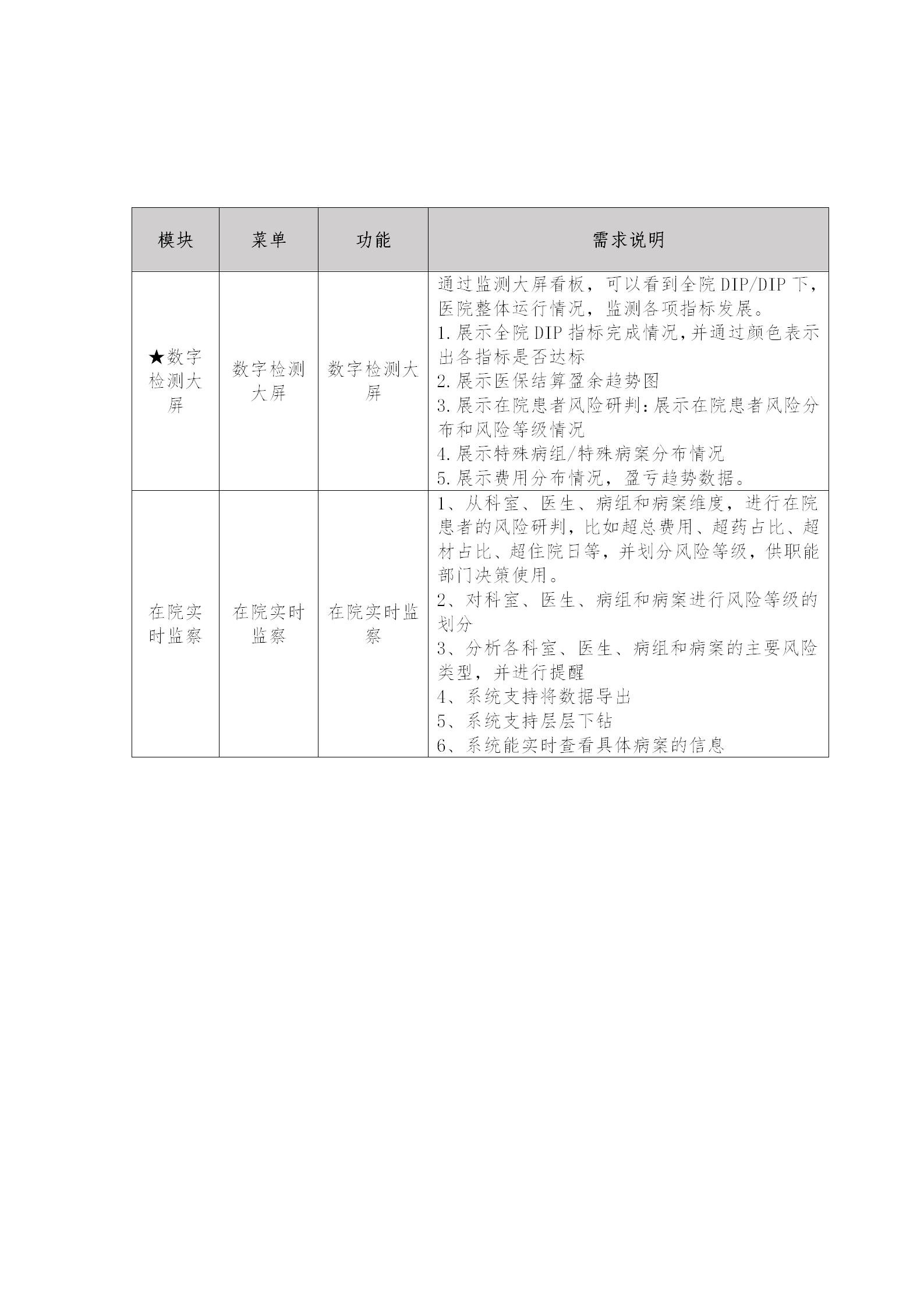 怀化市第五人民医院病案首页系统竞争性磋商公告_03.png