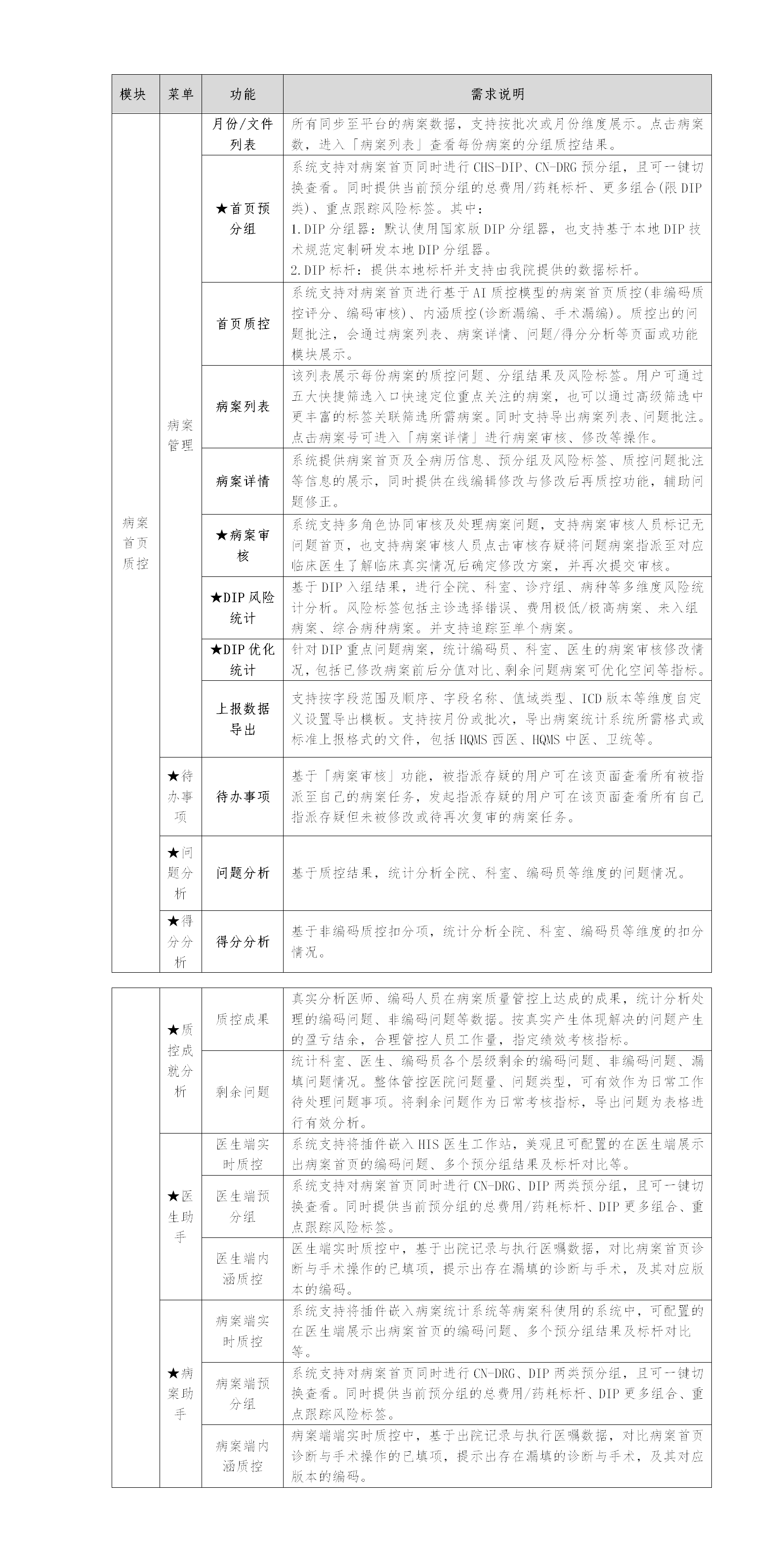 怀化市第五人民医院病案首页系统竞争性磋商公告_01.png